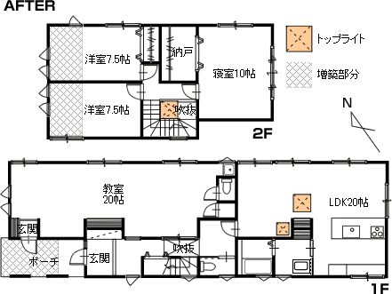 ���t�H�[���㕽�ʐ}